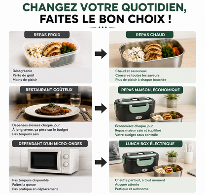 Lunch Box Électrique Avec Sac Isotherme