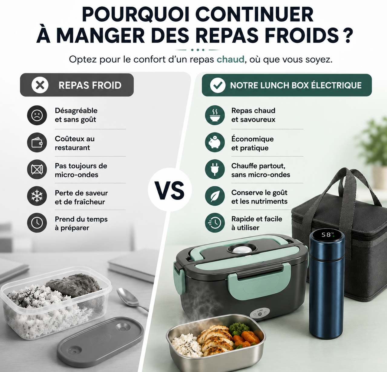 Lunch Box Électrique Avec Sac Isotherme